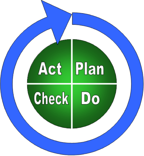 Deming's PDCA Cycle & Data Science – Data, Analytics and beyond